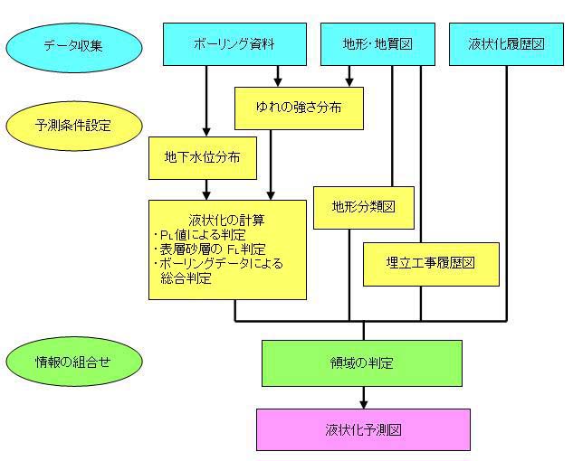 液状化予測図の考え方